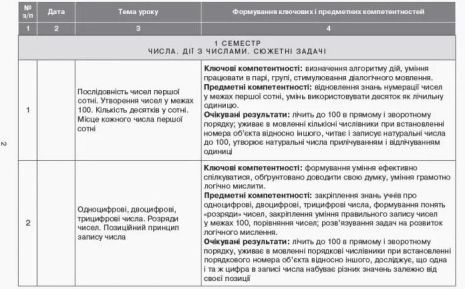 %D0%9E%D1%80%D1%96%D1%94%D0%BD%D1%82%D0%BE%D0%B2%D0%BD%D0%B8%D0%B9+%D0%BA%D0%B0%D0%BB%D0%B5%D0%BD%D0%B4%D0%B0%D1%80%D0%BD%D0%BE-%D1%82%D0%B5%D0%BC%D0%B0%D1%82%D0%B8%D1%87%D0%BD%D0%B8%D0%B9+%D0%BF%D0%BB%D0%B0%D0%BD+%D0%9D%D0%A3%D0%A8+%D0%B4%D0%BE+%D0%BF%D1%96%D0%B4%D1%80%D1%83%D1%87%D0%BD%D0%B8%D0%BA%D0%B0+%D0%9E%D0%BB%D1%8C%D0%B3%D0%B8+%D0%93%D1%96%D1%81%D1%8C+%D0%9C%D0%B0%D1%82%D0%B5%D0%BC%D0%B0%D1%82%D0%B8%D0%BA%D0%B0+2+%D0%BA%D0%BB%D0%B0%D1%81+%D0%A0%D0%B0%D0%BD%D0%BE%D0%BA - фото 2