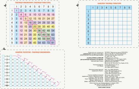 %D0%9C%D1%96%D0%BD%D1%96-%D0%BA%D0%B5%D0%B9%D1%81+%D0%9C%D0%B0%D1%82%D0%B5%D0%BC%D0%B0%D1%82%D0%B8%D1%87%D0%BD%D1%96+%D0%BC%D0%B0%D1%82%D0%B5%D1%80%D1%96%D0%B0%D0%BB%D0%B8+%D0%B4%D0%BB%D1%8F+%D0%BE%D1%80%D0%B3%D0%B0%D0%BD%D1%96%D0%B7%D0%B0%D1%86%D1%96%D1%97+%D0%BD%D0%B0%D0%B2%D1%87%D0%B0%D0%BB%D1%8C%D0%BD%D0%B8%D1%85+%D0%B4%D0%BE%D1%81%D0%BB%D1%96%D0%B4%D0%B6%D0%B5%D0%BD%D1%8C+2+%D0%BA%D0%BB%D0%B0%D1%81+%D0%9D%D0%A3%D0%A8+%D0%A1%D0%BA%D0%B2%D0%BE%D1%80%D1%86%D0%BE%D0%B2%D0%B0+%D0%9E%D0%BD%D0%BE%D0%BF%D1%80%D1%96%D1%94%D0%BD%D0%BA%D0%BE+%D0%A0%D0%B0%D0%BD%D0%BE%D0%BA - фото 3