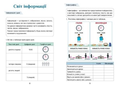 %D0%97%D0%BE%D1%88%D0%B8%D1%82-%D0%BF%D1%80%D0%B0%D0%BA%D1%82%D0%B8%D0%BA%D1%83%D0%BC+%D0%86%D0%BD%D1%84%D0%BE%D1%80%D0%BC%D0%B0%D1%82%D0%B8%D0%BA%D0%B0+3+%D0%BA%D0%BB%D0%B0%D1%81+%D0%9D%D0%A3%D0%A8+%D0%92%D0%BE%D1%80%D0%BE%D0%BD%D1%86%D0%BE%D0%B2%D0%B0+%D0%A2.+%D0%9F%D0%BE%D0%BD%D0%BE%D0%BC%D0%B0%D1%80%D0%B5%D0%BD%D0%BA%D0%BE+%D0%92.+%D0%90%D0%BB%D0%B0%D1%82%D0%BE%D0%BD - фото 3