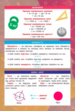 %D0%9F%D0%B0%D0%BD%D0%BE%D1%80%D0%B0%D0%BC%D0%BA%D0%B0-%D0%BD%D0%B0%D0%B2%D1%87%D0%B0%D0%BB%D0%BA%D0%B0+%D0%9C%D0%B0%D1%82%D0%B5%D0%BC%D0%B0%D1%82%D0%B8%D0%BA%D0%B0+1-4+%D0%BA%D0%BB%D0%B0%D1%81%D0%B8+%D0%9D%D0%A3%D0%A8+%D0%A1%D1%96%D0%BA%D0%BE%D1%80%D0%B0+%D0%AE.+%D0%A3%D0%9B%D0%90 - фото 4