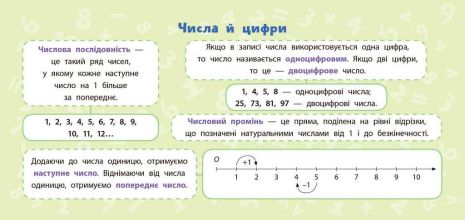 %D0%9C%D0%B0%D1%82%D0%B5%D0%BC%D0%B0%D1%82%D0%B8%D0%BA%D0%B0+1+%D0%BA%D0%BB%D0%B0%D1%81+%D0%9D%D0%B0%D0%B2%D1%87%D0%B0%D0%BB%D1%8C%D0%BD%D1%96+%D0%BC%D1%96%D0%BD%D1%96-%D0%BF%D0%BB%D0%B0%D0%BA%D0%B0%D1%82%D0%B8+%D0%9D%D0%A3%D0%A8+%D0%9A%D0%BE%D1%80%D0%BE%D1%82%D0%B8%D1%87+%D0%9A.+%D0%A3%D0%9B%D0%90 - фото 2