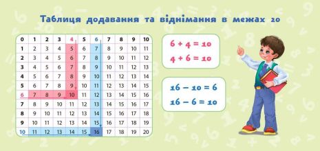 %D0%9C%D0%B0%D1%82%D0%B5%D0%BC%D0%B0%D1%82%D0%B8%D0%BA%D0%B0+1+%D0%BA%D0%BB%D0%B0%D1%81+%D0%9D%D0%B0%D0%B2%D1%87%D0%B0%D0%BB%D1%8C%D0%BD%D1%96+%D0%BC%D1%96%D0%BD%D1%96-%D0%BF%D0%BB%D0%B0%D0%BA%D0%B0%D1%82%D0%B8+%D0%9D%D0%A3%D0%A8+%D0%9A%D0%BE%D1%80%D0%BE%D1%82%D0%B8%D1%87+%D0%9A.+%D0%A3%D0%9B%D0%90 - фото 3