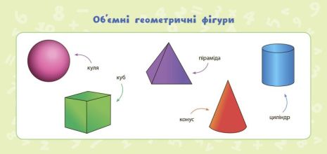 %D0%9C%D0%B0%D1%82%D0%B5%D0%BC%D0%B0%D1%82%D0%B8%D0%BA%D0%B0+1+%D0%BA%D0%BB%D0%B0%D1%81+%D0%9D%D0%B0%D0%B2%D1%87%D0%B0%D0%BB%D1%8C%D0%BD%D1%96+%D0%BC%D1%96%D0%BD%D1%96-%D0%BF%D0%BB%D0%B0%D0%BA%D0%B0%D1%82%D0%B8+%D0%9D%D0%A3%D0%A8+%D0%9A%D0%BE%D1%80%D0%BE%D1%82%D0%B8%D1%87+%D0%9A.+%D0%A3%D0%9B%D0%90 - фото 4