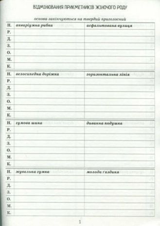 %D0%A2%D1%80%D0%B5%D0%BD%D0%B0%D0%B6%D0%B5%D1%80+%D1%96%D0%B7+%D1%83%D0%BA%D1%80%D0%B0%D1%97%D0%BD%D1%81%D1%8C%D0%BA%D0%BE%D1%97+%D0%BC%D0%BE%D0%B2%D0%B8+%D0%92%D1%96%D0%B4%D0%BC%D1%96%D0%BD%D1%8E%D0%B2%D0%B0%D0%BD%D0%BD%D1%8F+%D0%BF%D1%80%D0%B8%D0%BA%D0%BC%D0%B5%D1%82%D0%BD%D0%B8%D0%BA%D1%96%D0%B2+%D0%9D%D0%A3%D0%A8+%D0%9F%D0%95%D0%A2 - фото 2