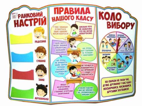 %D0%9D%D0%B0%D0%B1%D1%96%D1%80+%D0%B4%D0%BB%D1%8F+%D0%BE%D1%84%D0%BE%D1%80%D0%BC%D0%BB%D0%B5%D0%BD%D0%BD%D1%8F+%D0%BA%D0%BB%D0%B0%D1%81%D1%83+%D0%A0%D0%B0%D0%BD%D0%BA%D0%BE%D0%B2%D0%B8%D0%B9+%D0%BD%D0%B0%D1%81%D1%82%D1%80%D1%96%D0%B9+%D0%9F%D1%80%D0%B0%D0%B2%D0%B8%D0%BB%D0%B0+%D0%BD%D0%B0%D1%88%D0%BE%D0%B3%D0%BE+%D0%BA%D0%BB%D0%B0%D1%81%D1%83+%D0%9A%D0%BE%D0%BB%D0%BE+%D0%B2%D0%B8%D0%B1%D0%BE%D1%80%D1%83+%D0%9D%D0%A3%D0%A8+%D0%92%D0%B8%D0%B4-%D0%B2%D0%BE%3A+%D0%A0%D0%B0%D0%BD%D0%BE%D0%BA - фото 2
