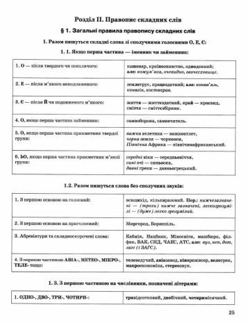 %D0%A2%D0%B0%D0%B1%D0%BB%D0%B8%D1%86%D1%96+%D1%82%D0%B0+%D1%81%D1%85%D0%B5%D0%BC%D0%B8+%D0%A1%D1%83%D1%87%D0%B0%D1%81%D0%BD%D0%B8%D0%B9+%D1%83%D0%BA%D1%80%D0%B0%D1%97%D0%BD%D1%81%D1%8C%D0%BA%D0%B8%D0%B9+%D0%BF%D1%80%D0%B0%D0%B2%D0%BE%D0%BF%D0%B8%D1%81+%D0%B2+%D1%82%D0%B0%D0%B1%D0%BB%D0%B8%D1%86%D1%8F%D1%85+%D1%96+%D1%81%D1%85%D0%B5%D0%BC%D0%B0%D1%85.+5-11+%D0%BA%D0%BB%D0%B0%D1%81%D0%B8%2C+%D0%B4%D0%BE+%D0%94%D0%9F%D0%90%2C+%D0%97%D0%9D%D0%9E+%2F+ISBN+978-966-93-9702-7 - фото 2