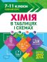 %D0%A2%D0%B0%D0%B1%D0%BB%D0%B8%D1%86%D1%96+%D1%82%D0%B0+%D1%81%D1%85%D0%B5%D0%BC%D0%B8+%D0%A5%D1%96%D0%BC%D1%96%D1%8F+%D0%B2+%D1%82%D0%B0%D0%B1%D0%BB%D0%B8%D1%86%D1%8F%D1%85+%D1%96+%D1%81%D1%85%D0%B5%D0%BC%D0%B0%D1%85.+7-11%D0%BA%D0%BB%D0%B0%D1%81%D0%B8%2C+%D0%B4%D0%BE+%D0%94%D0%9F%D0%90%2C+%D0%97%D0%9D%D0%9E+%2F+%D0%A2%D0%BE%D1%80%D1%81%D1%96%D0%BD%D0%B3+%2F+ISBN+978-966-93-9706-5 - фото 1 превью
