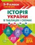 %D0%A2%D0%B0%D0%B1%D0%BB%D0%B8%D1%86%D1%96+%D1%82%D0%B0+%D1%81%D1%85%D0%B5%D0%BC%D0%B8+%D0%86%D1%81%D1%82%D0%BE%D1%80%D1%96%D1%8F+%D0%A3%D0%BA%D1%80%D0%B0%D1%97%D0%BD%D0%B8+%D0%B2+%D1%82%D0%B0%D0%B1%D0%BB%D0%B8%D1%86%D1%8F%D1%85+%D1%96+%D1%81%D1%85%D0%B5%D0%BC%D0%B0%D1%85.+5-9+%D0%BA%D0%BB%D0%B0%D1%81%D0%B8%2C+%D0%B4%D0%BE+%D0%94%D0%9F%D0%90+%2F+%D0%A2%D0%BE%D1%80%D1%81%D1%96%D0%BD%D0%B3+%2F+ISBN+978-966-93-9711-9 - фото 1 превью