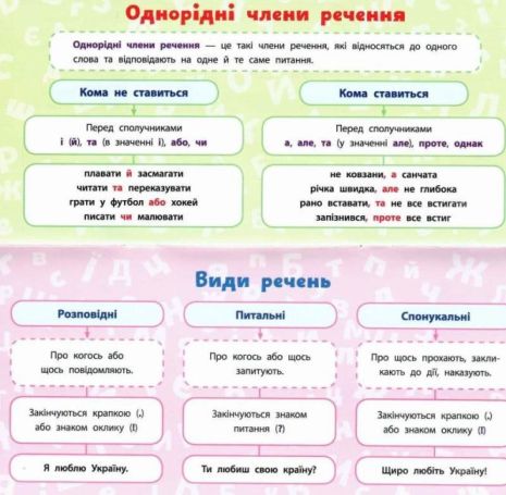 %D0%9D%D0%B0%D0%B2%D1%87%D0%B0%D0%BB%D1%8C%D0%BD%D1%96+%D0%BC%D1%96%D0%BD%D1%96-%D0%BF%D0%BB%D0%B0%D0%BA%D0%B0%D1%82%D0%B8.+%D0%A3%D0%BA%D1%80%D0%B0%D1%97%D0%BD%D1%81%D1%8C%D0%BA%D0%B0+%D0%BC%D0%BE%D0%B2%D0%B0.+4+%D0%BA%D0%BB%D0%B0%D1%81+%2F+ISBN+978-966-28-4660-7 - фото 2