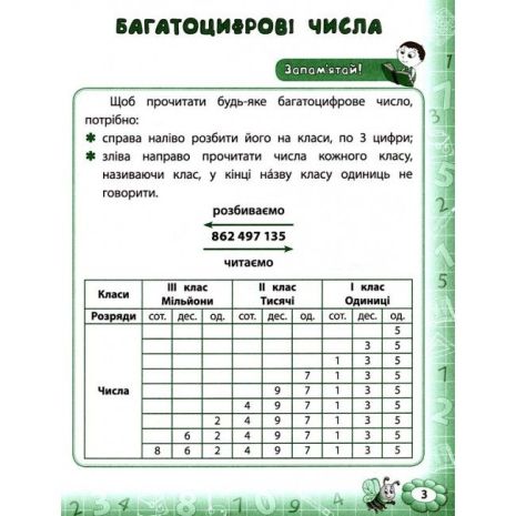 %D0%A2%D1%80%D0%B5%D0%BD%D0%B0%D0%B6%D0%B5%D1%80+%D0%B7+%D0%BC%D0%B0%D1%82%D0%B5%D0%BC%D0%B0%D1%82%D0%B8%D0%BA%D0%B8.+%D0%9D%D0%A3%D0%A8+4+%D0%BA%D0%BB%D0%B0%D1%81+%2F+%D0%A3%D0%9B%D0%90+%2F+ISBN+978-966-28-4781-9 - фото 4
