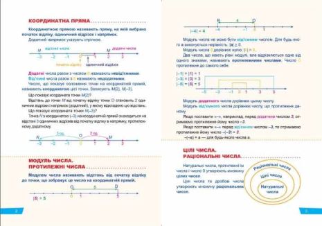 %D0%91%D0%B5%D0%B7+%D1%80%D0%B5%D0%BF%D0%B5%D1%82%D0%B8%D1%82%D0%BE%D1%80%D0%B0+%D0%9C%D0%B0%D1%82%D0%B5%D0%BC%D0%B0%D1%82%D0%B8%D0%BA%D0%B0.+6+%D0%BA%D0%BB%D0%B0%D1%81.+%D0%A0%D0%B0%D1%86%D1%96%D0%BE%D0%BD%D0%B0%D0%BB%D1%8C%D0%BD%D1%96+%D1%87%D0%B8%D1%81%D0%BB%D0%B0+%D1%82%D0%B0+%D0%B4%D1%96%D1%97+%D0%B7+%D0%BD%D0%B8%D0%BC%D0%B8.+%D0%92%D0%B8%D1%80%D0%B0%D0%B7%D0%B8+%D1%82%D0%B0+%D1%80%D1%96%D0%B2%D0%BD%D1%8F%D0%BD%D0%BD%D1%8F+%2F+%D0%A2%D0%BE%D1%80%D1%81%D1%96%D0%BD%D0%B3%2F+ISBN+978-966-93-9941-0 - фото 3